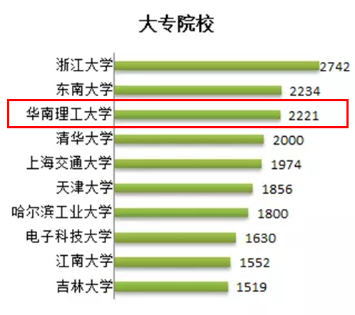 2016公开量