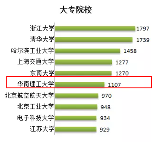 2016授权量